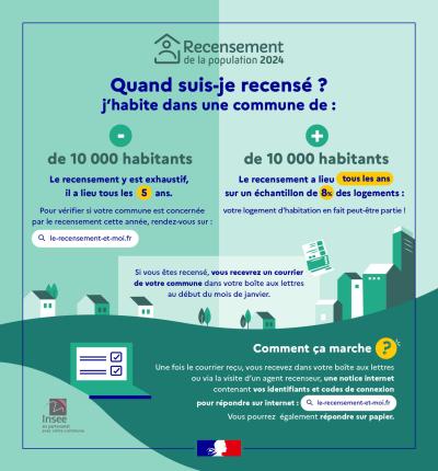 Recensement de la population à Pouilloux